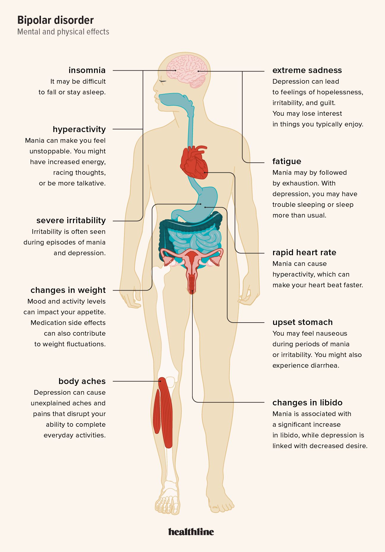 infographic of bipolar disorder's effects on body