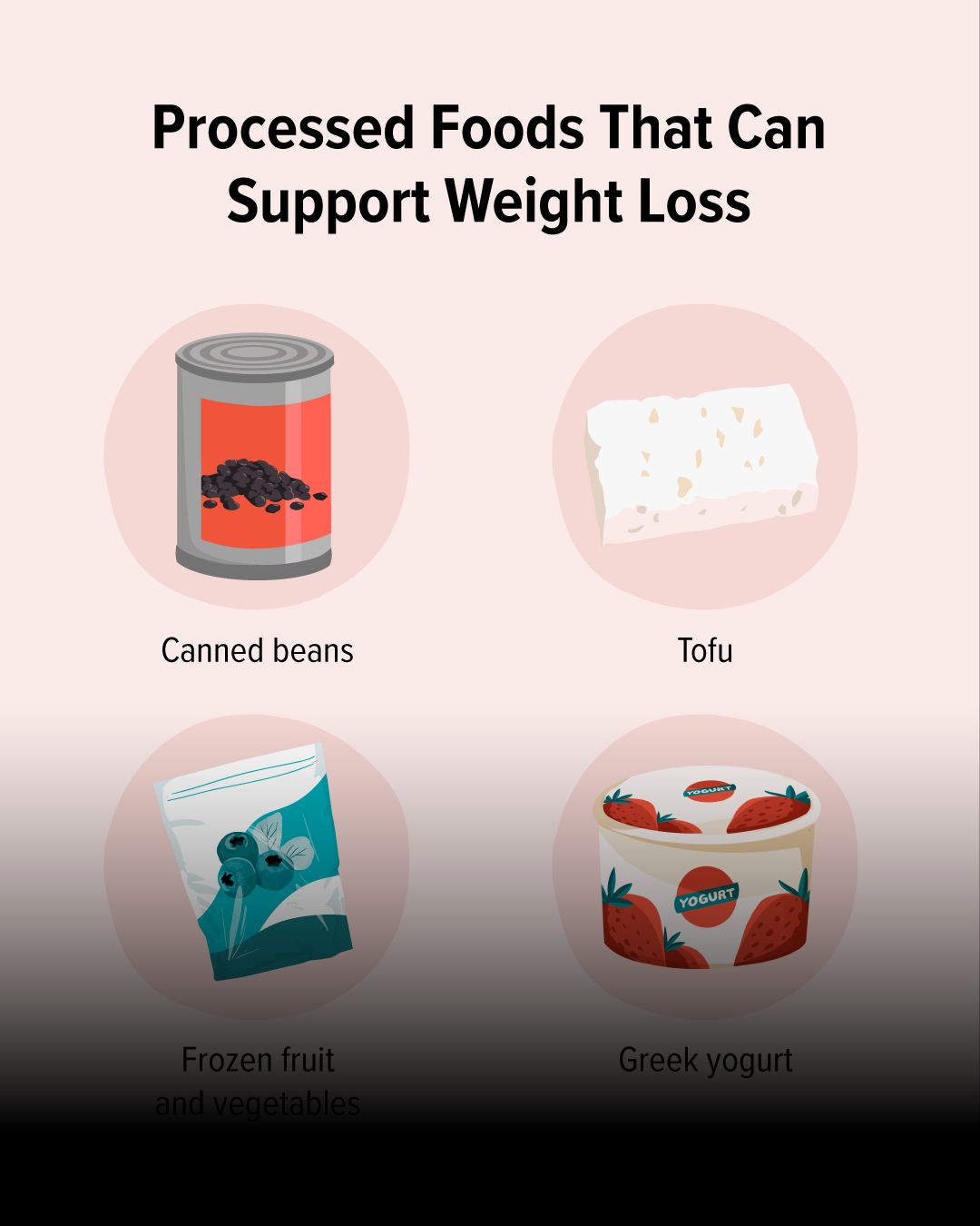 A preview of a downloadable chart listing processed foods that can help support weight loss