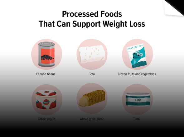 Processed Foods That Can Support Weight Loss: A Visual Guide