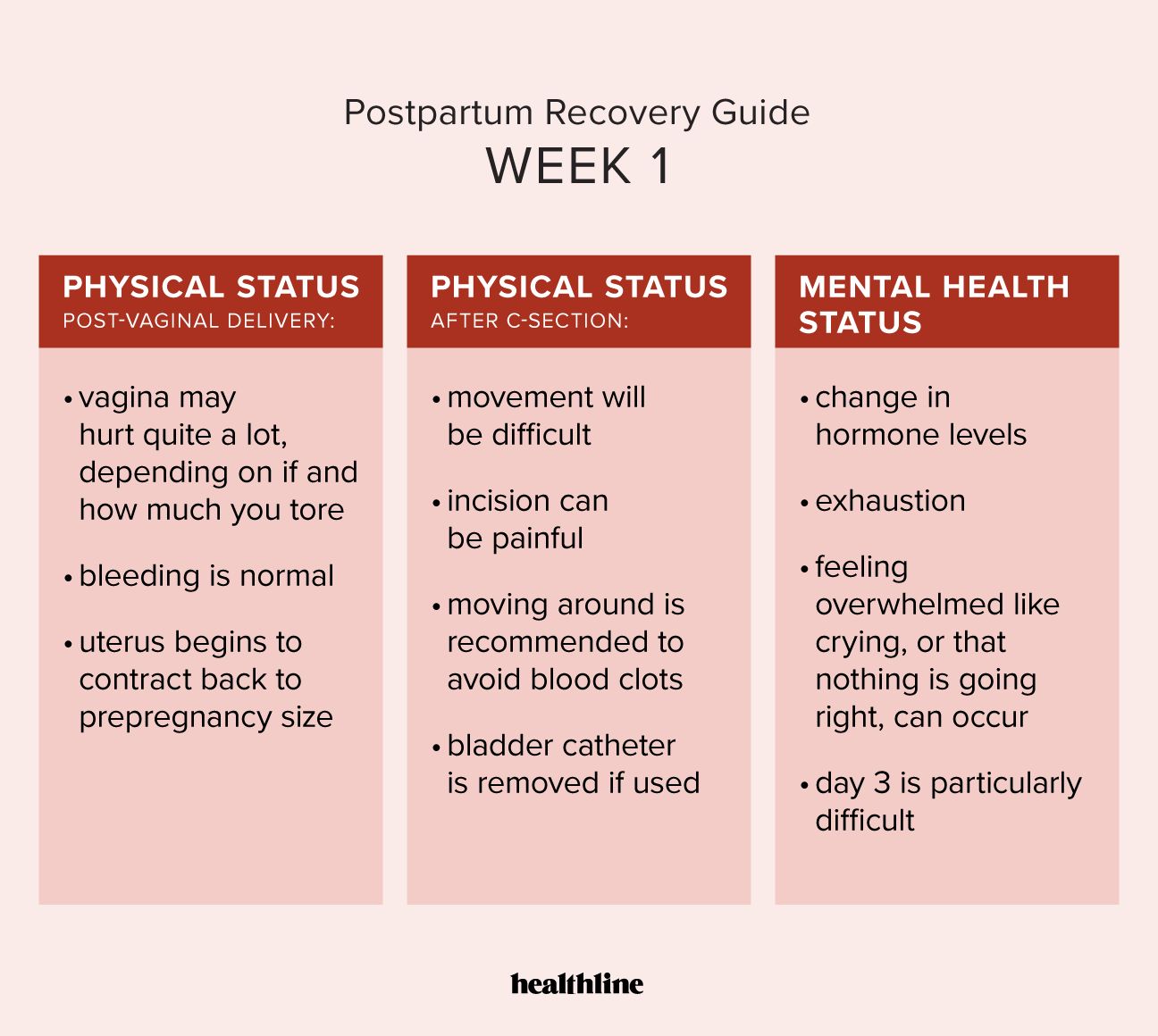 postpartum recovery week 1 infographic