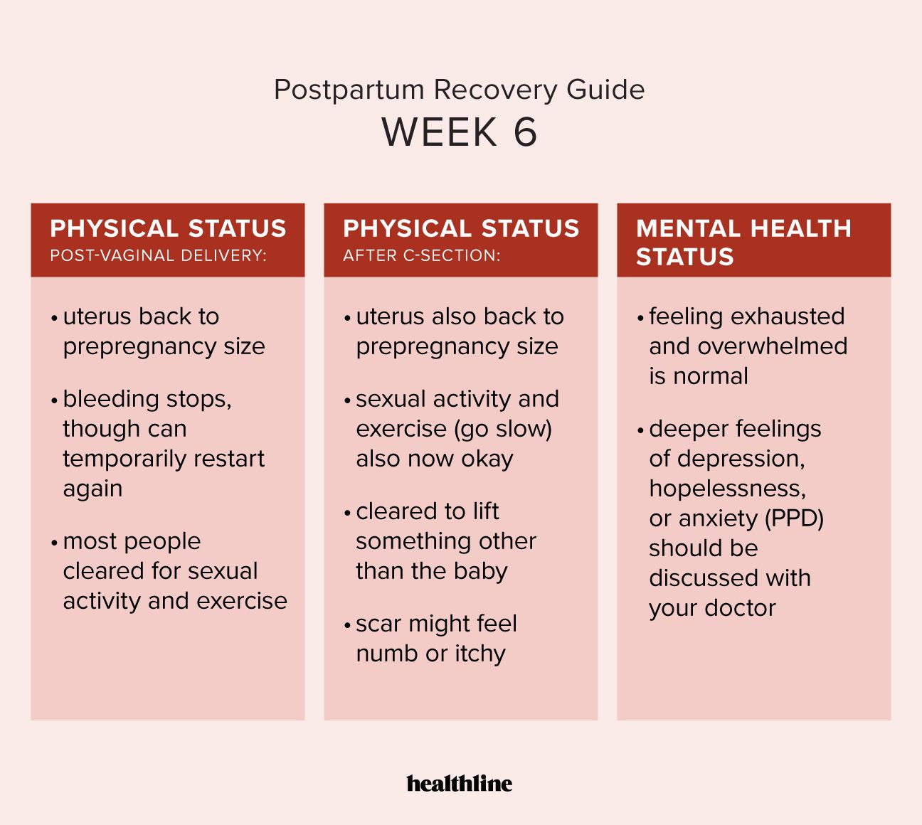 postpartum recovery week 6 infographic