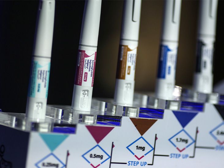 Is Ozempic Working? New Poll Reveals Big Shifts