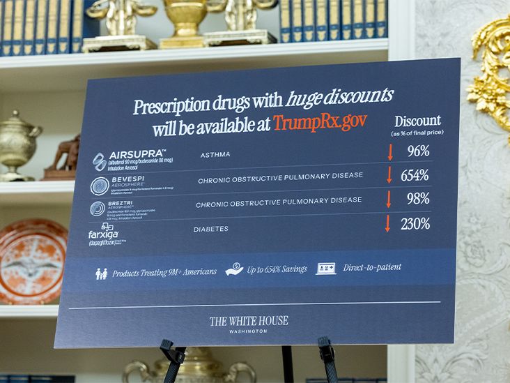 TrumpRx to Lower Cost of GLP-1s, but Experts Say Overall Savings Are Minimal