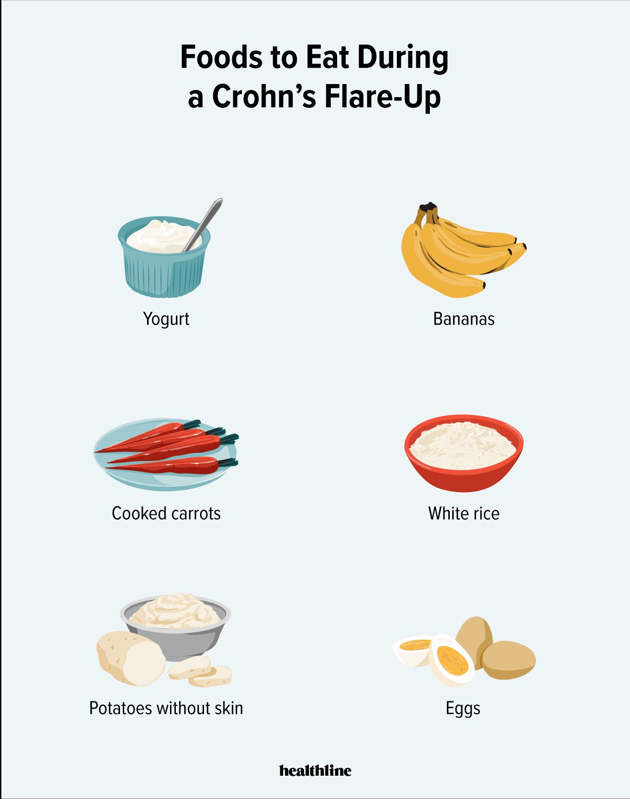 Infographic showing yogurt, bananas, cooked carrots, white rice, potatoes without skin, and eggs