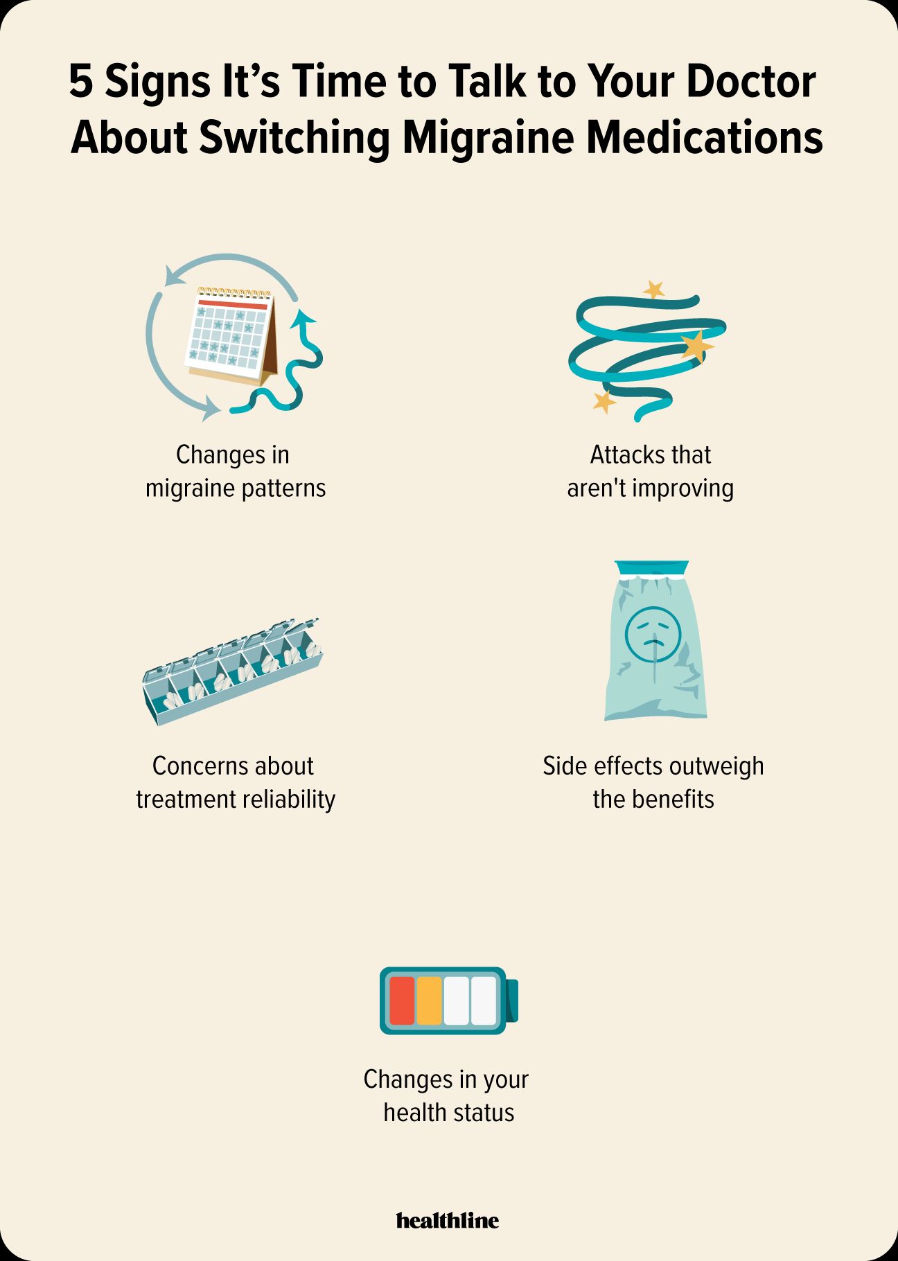 infographic illustrating signs to switch migraine medications