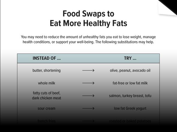 Download: Food Swaps to Eat More Healthy Fats