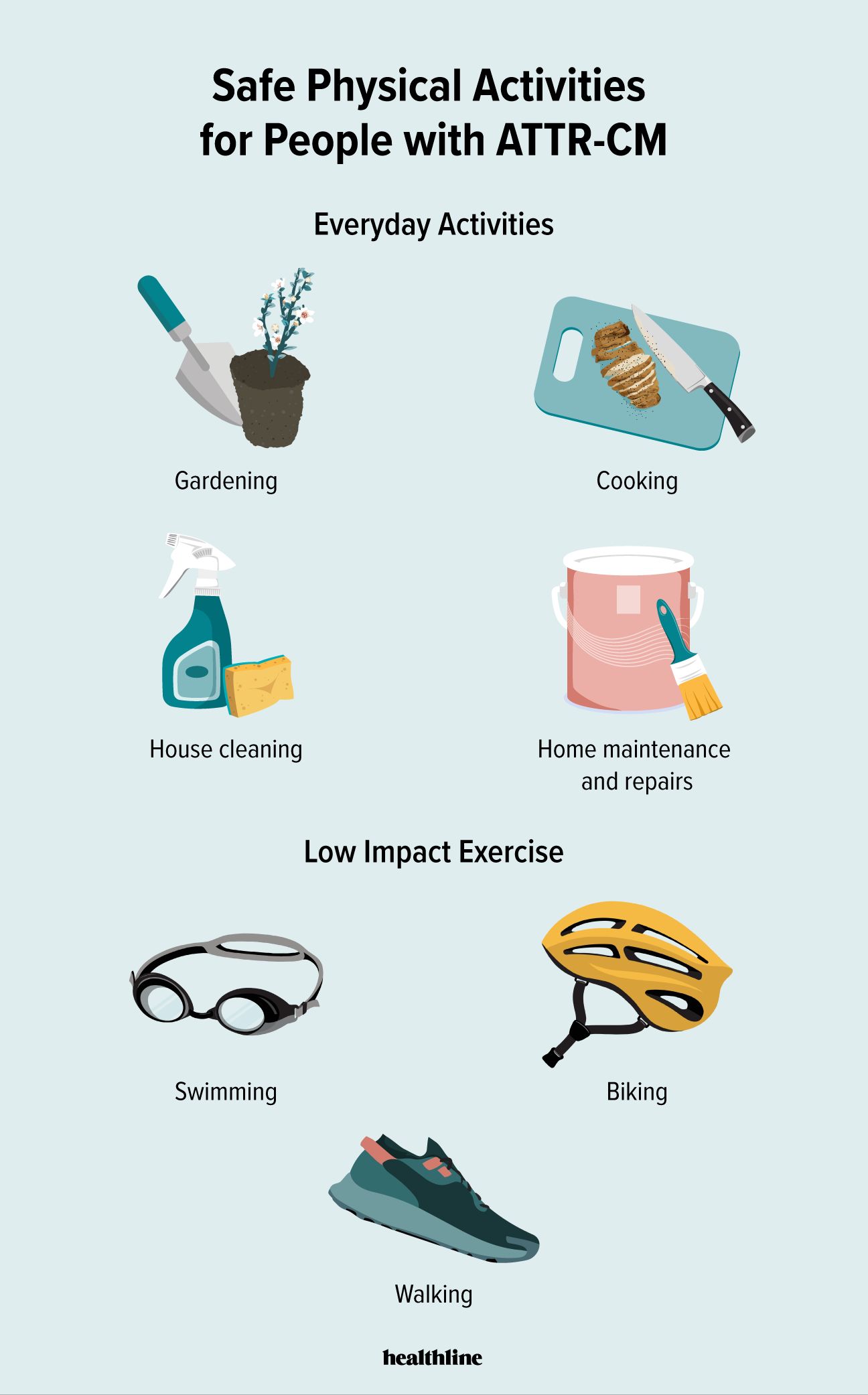 infographic shows icons indicating safe physical activities like gardening, swimming, and biking