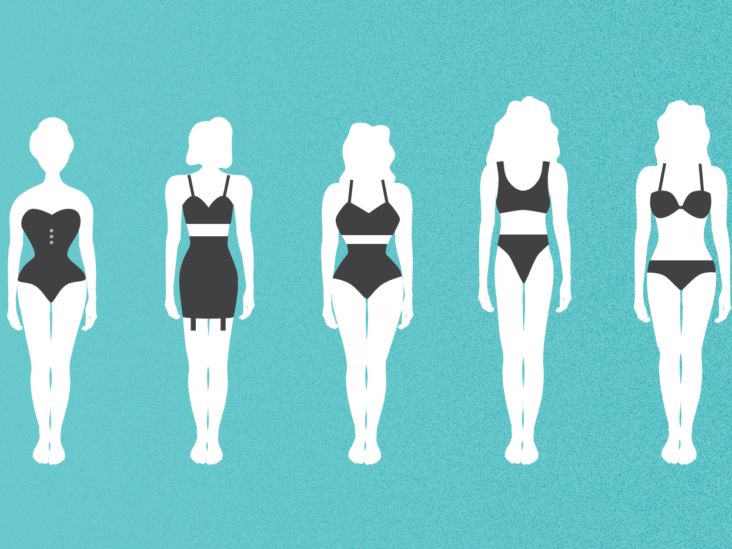 Female body types