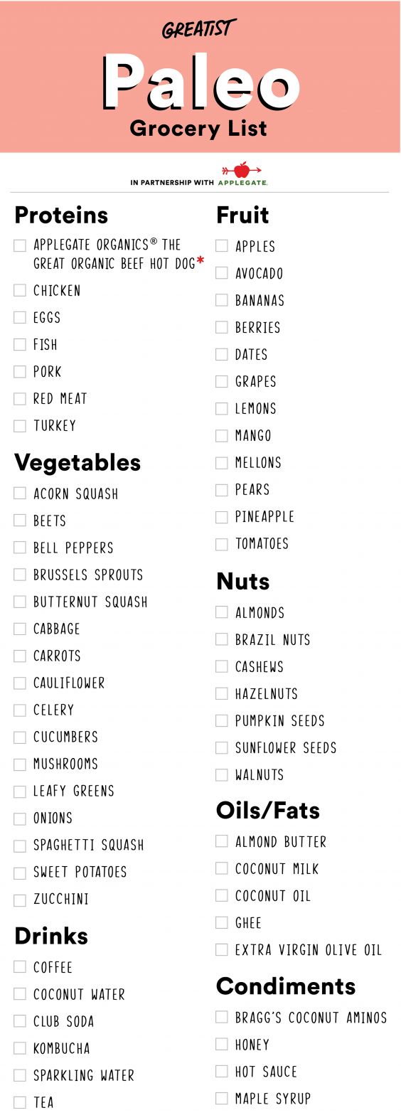 Paleo diet shopping list