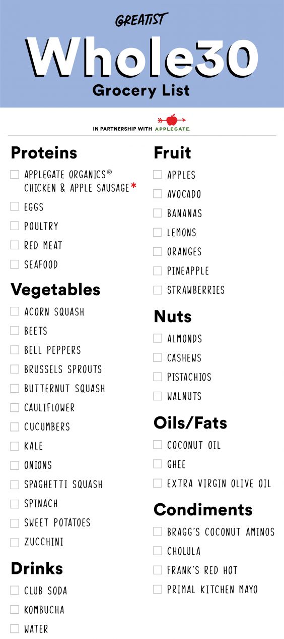 Delicious and Healthy Whole30 Grocery Shopping List