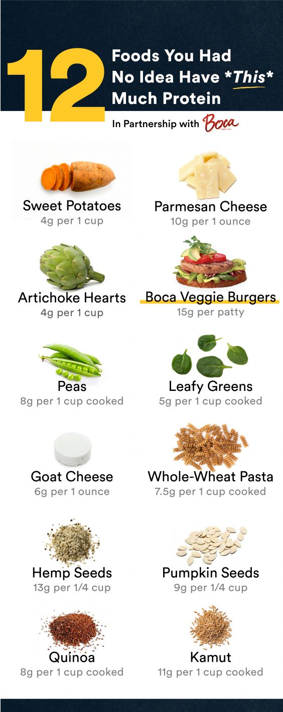 protein foods list vegetarian