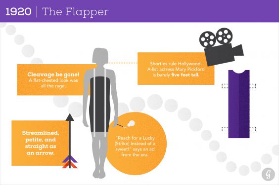 1920: The Flapper