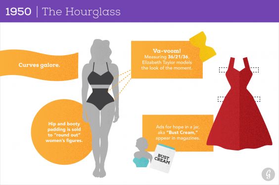How much the average woman's body shape has changed