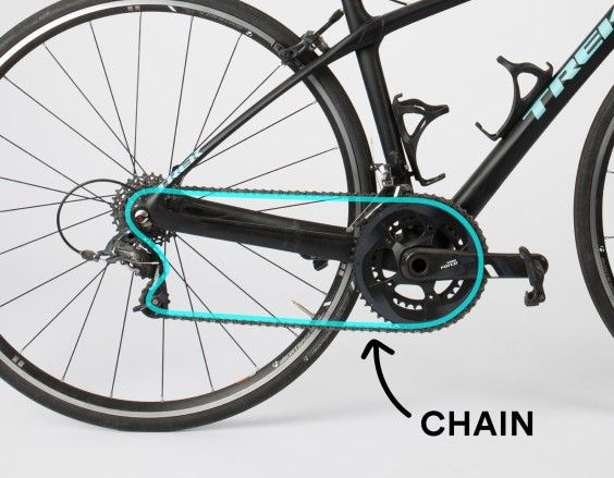 Cycling Lingo: Chain 