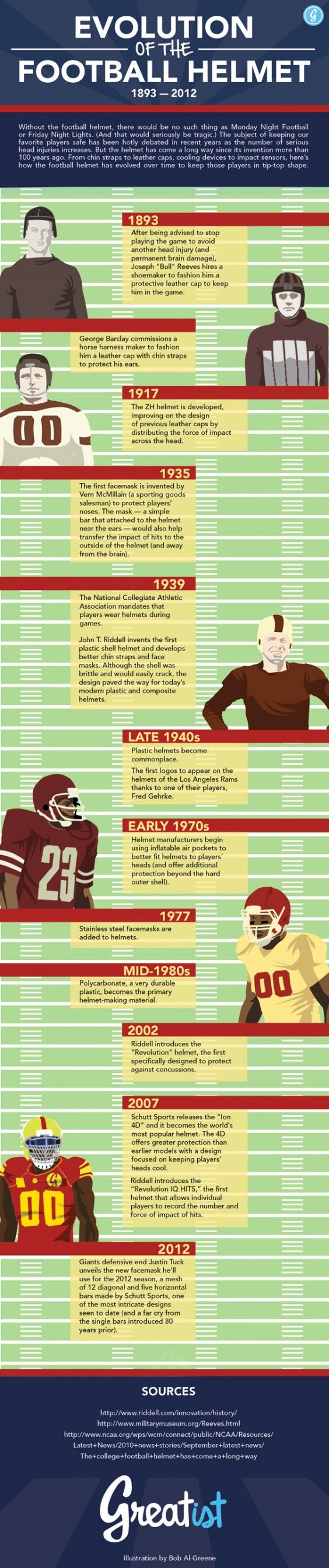 Football Helmet Evolution Infographic