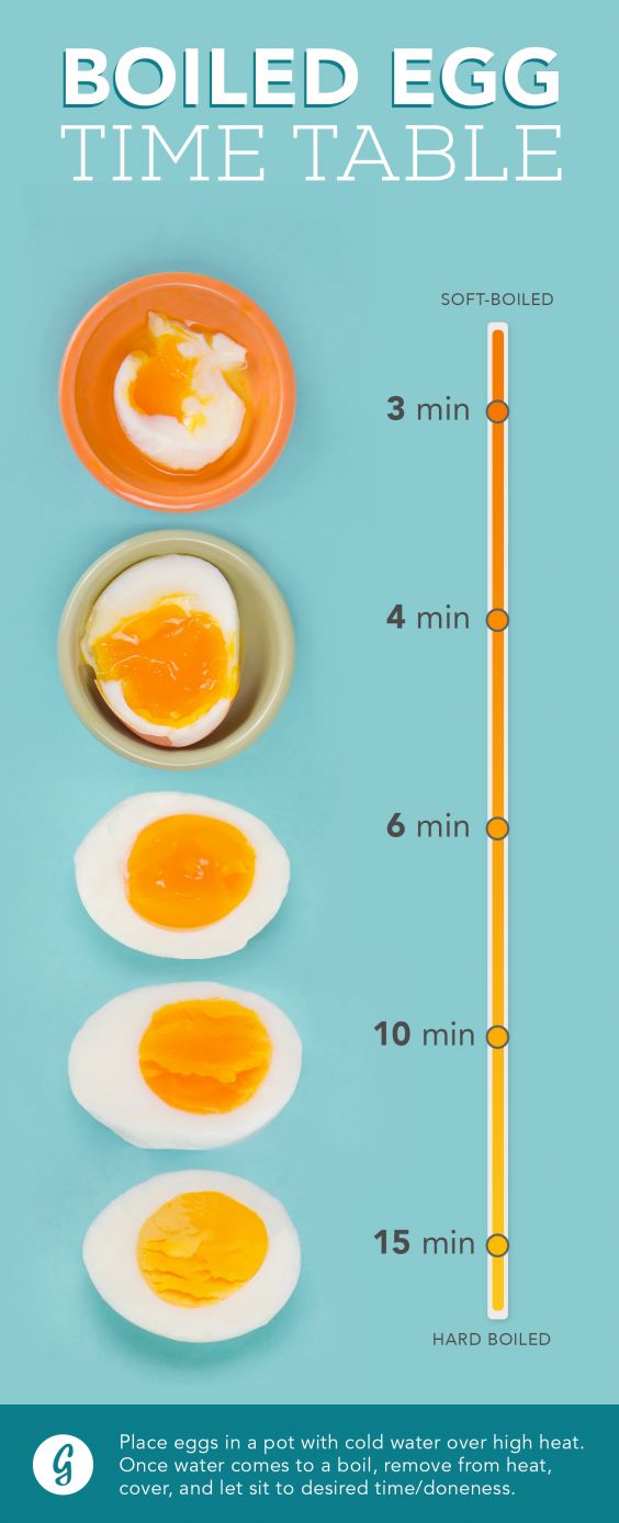 How to Make the Perfect Boiled Egg, Every Way, Every Time 