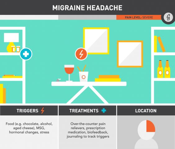 Types of Headaches: Symptoms, Causes, Treatments, and More