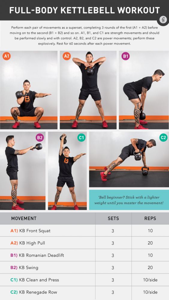 Full-Body Kettlebell Workout for Any Level: Kettlebell and More