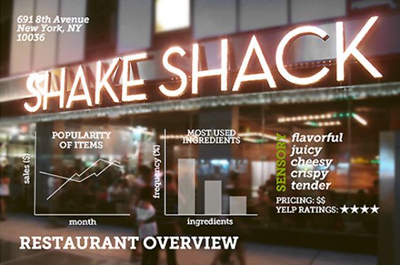 Shake Shack Food Genius