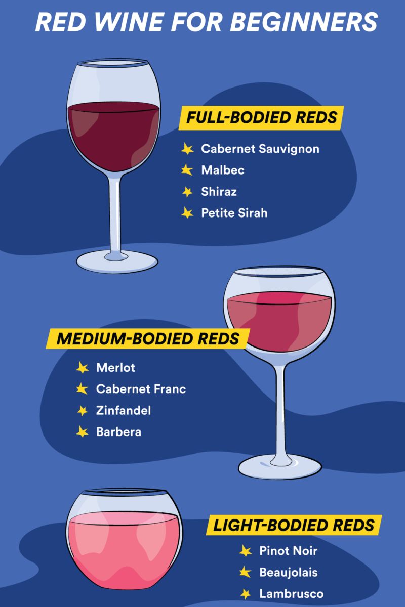 Is Pinot Noir A Sweet or Dry Wine?