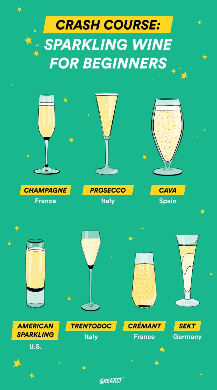 What You Need To Know About Sparkling Wine - IT'S SO CLUTCH