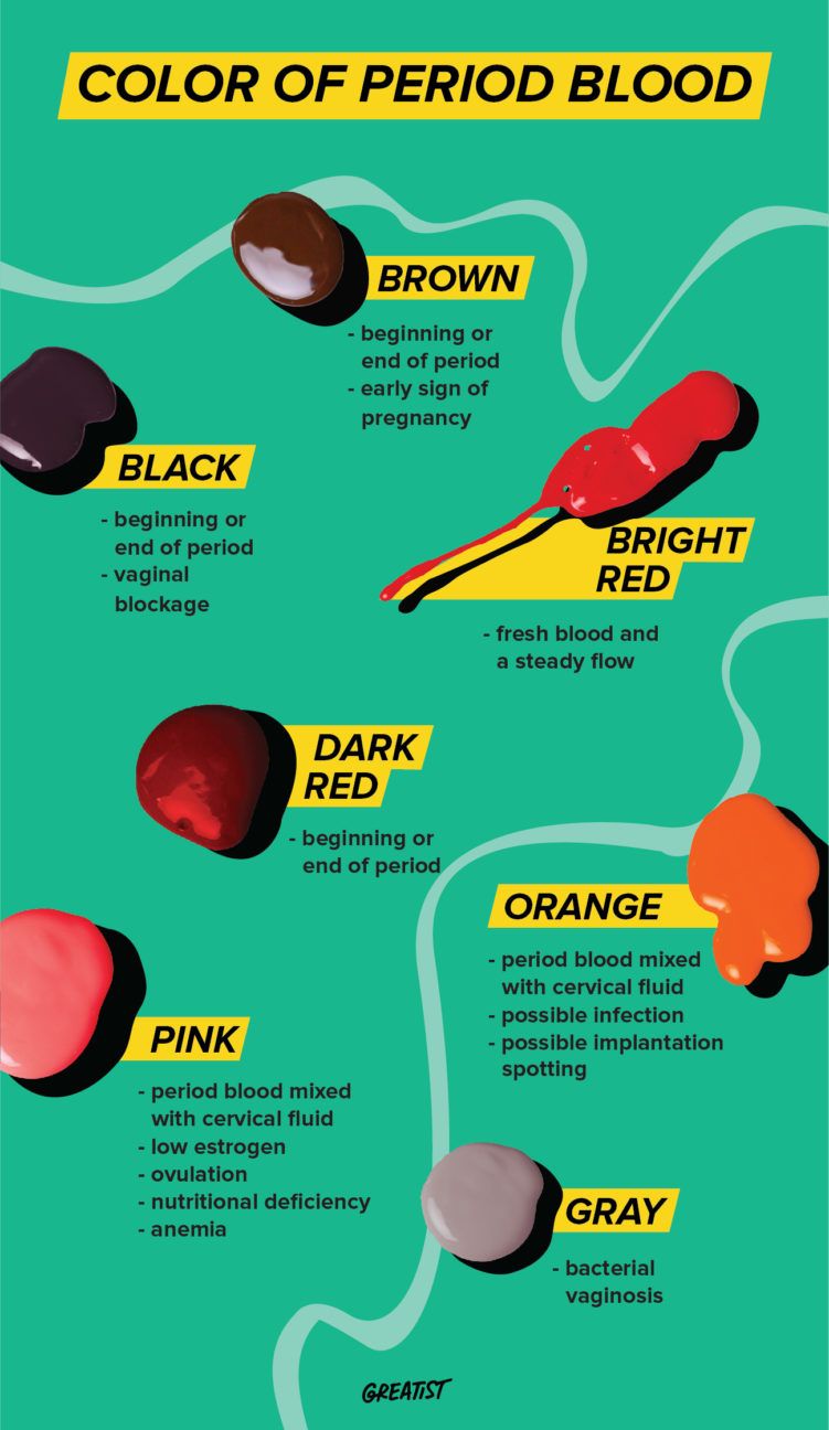 Period Blood Color Chart: Decoding Menstrual Health