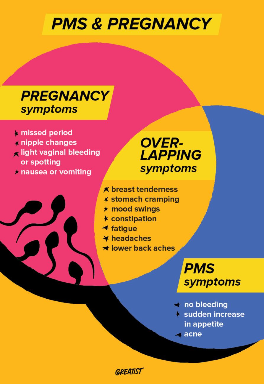 PMS Vs. Pregnancy symptoms 