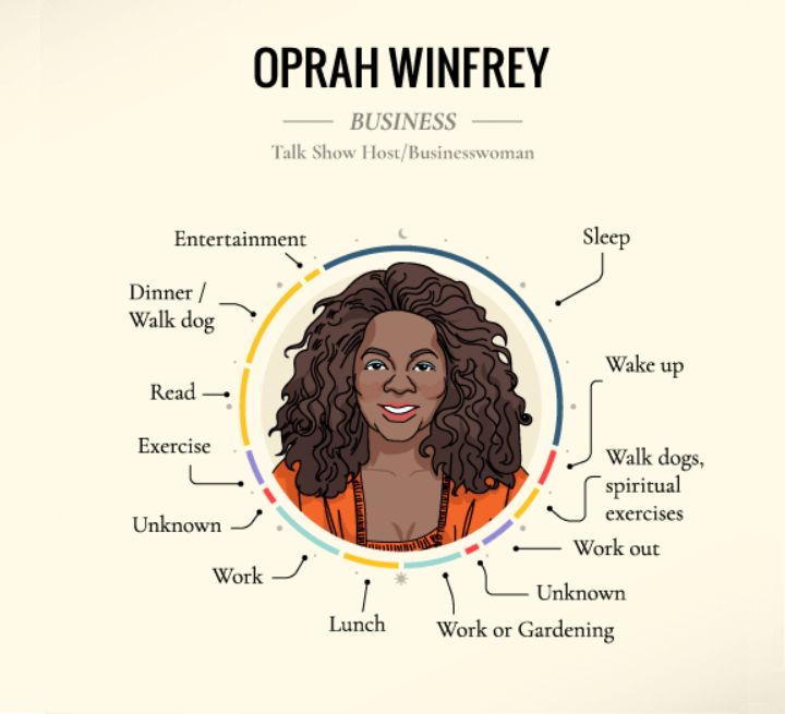 https://media.post.rvohealth.io/wp-content/uploads/sites/2/2020/02/Oprah-Winfrey-Daily-Routine.png