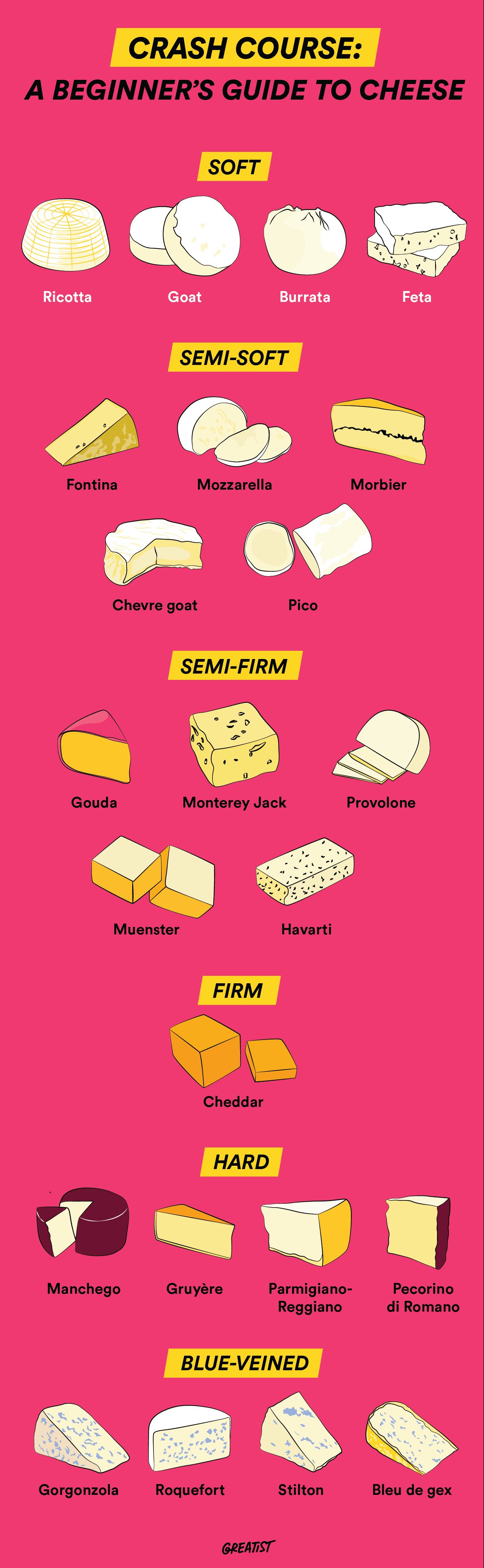 How to Store Cheese: Tips for All Types and Kinds of Cheese