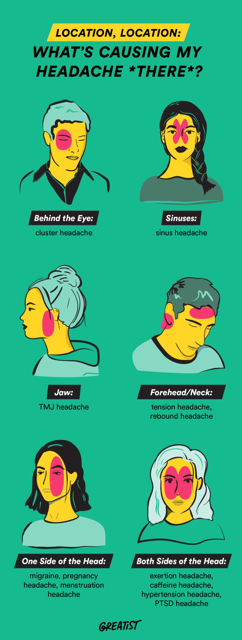 Types of Headaches and Their Causes