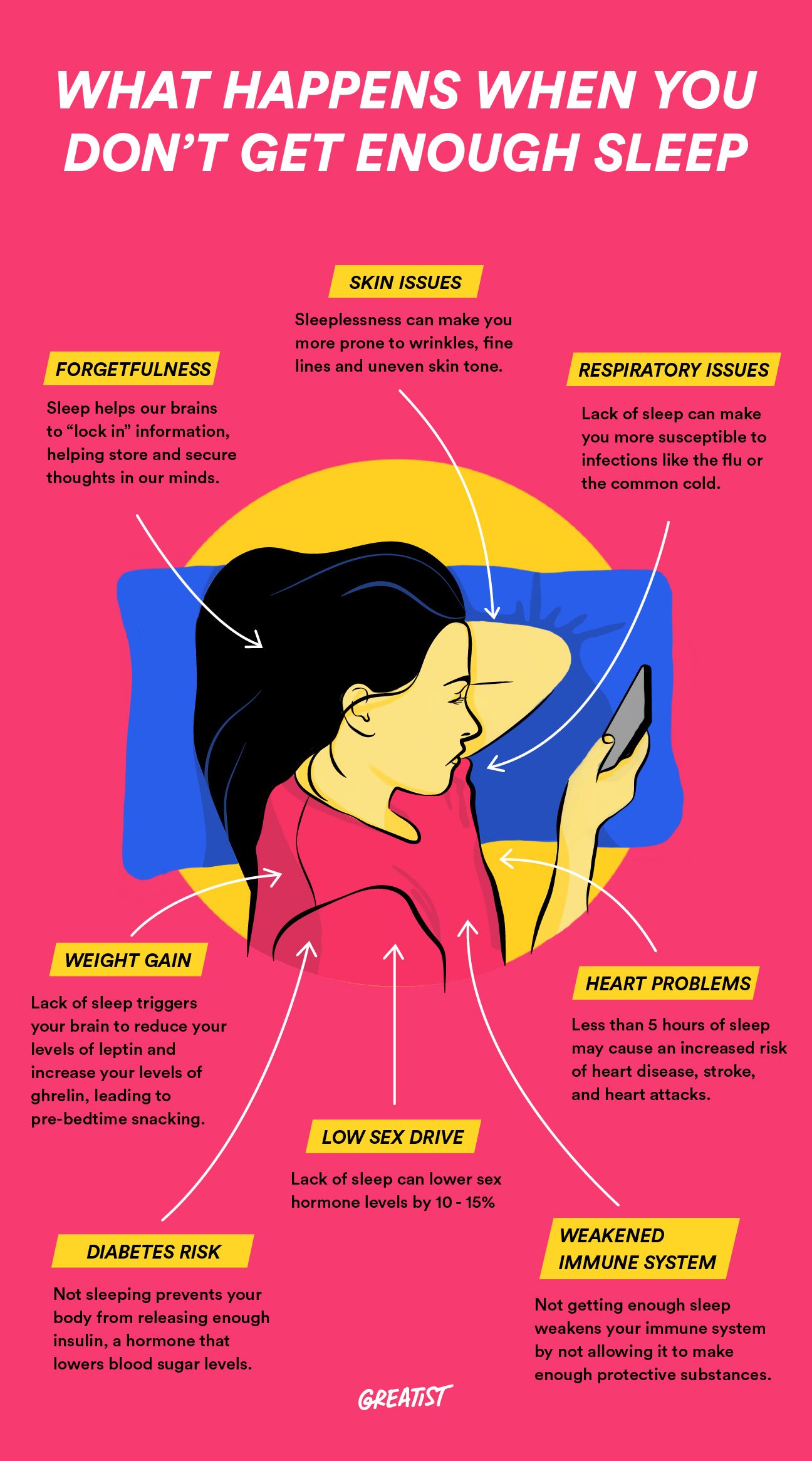 What Happens When You Don't Get Enough Sleep? 13 Effects