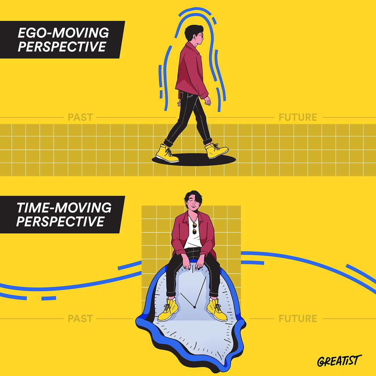 time-vs-ego-moving