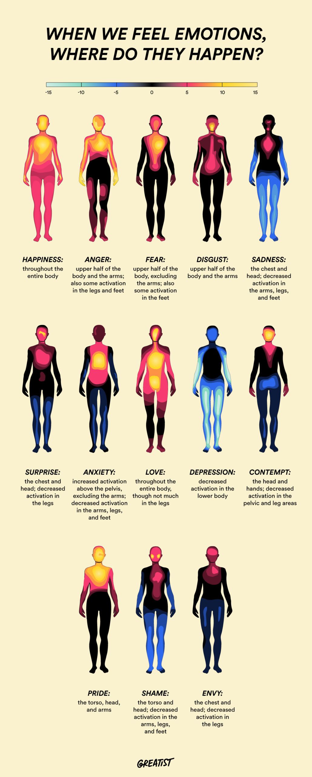 Where Emotions Are Felt In the Body, According to Research
