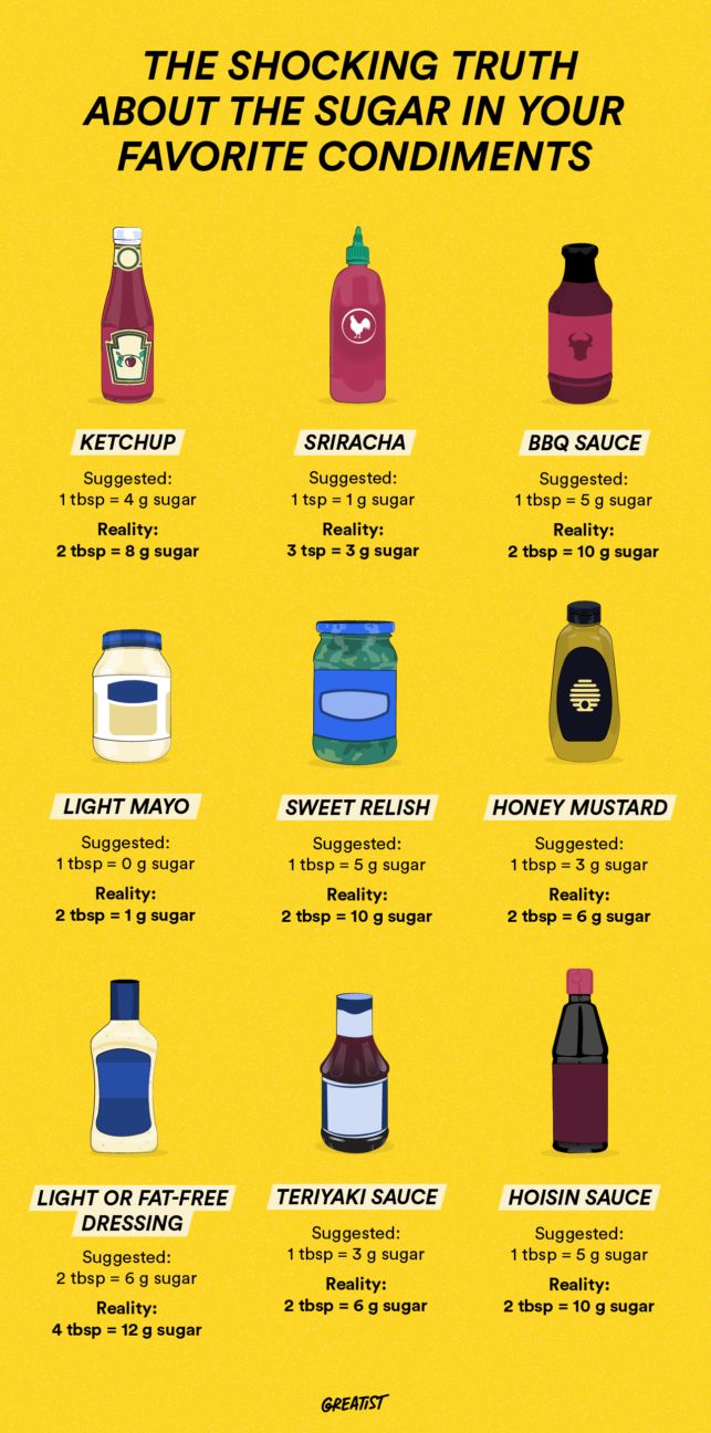 infographic showing how much sugar is in popular condiments