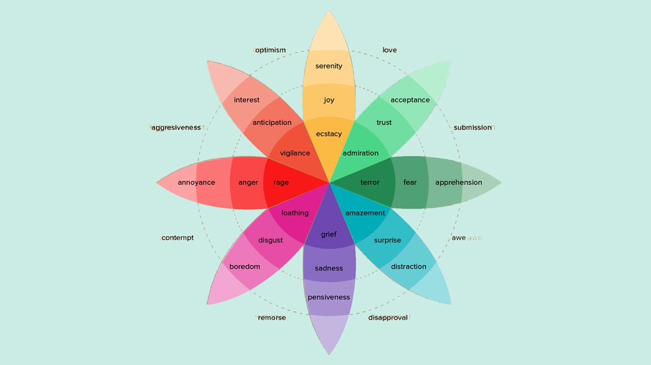 geneva emotion wheel