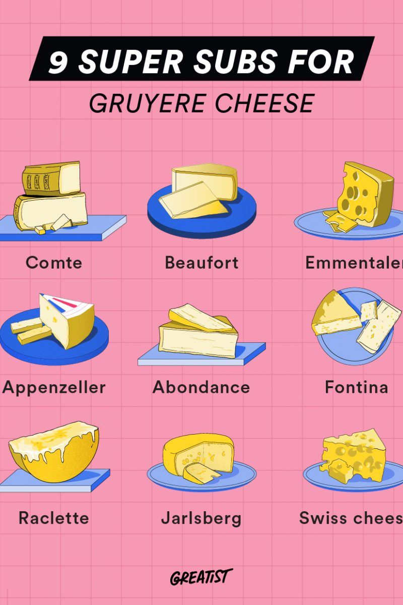 What to Substitute for Gruyere Cheese