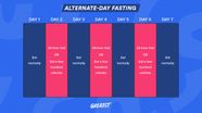 Alternate Day Fasting Tips Benefits And Safety