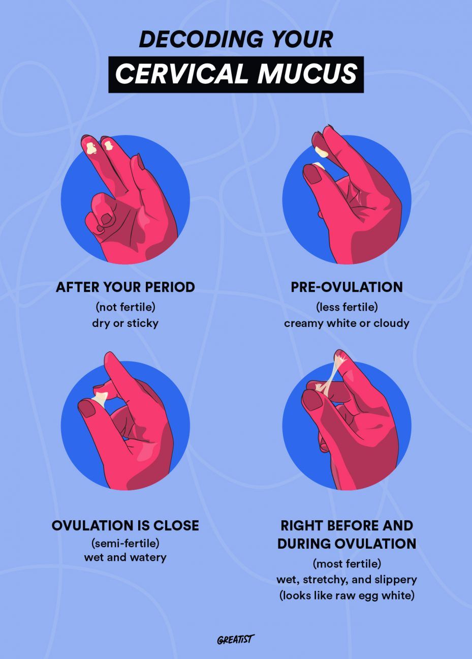 Why am I having water-like discharge before my periods?