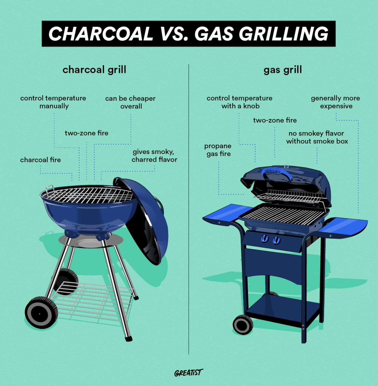 charcoal vs. gas grills