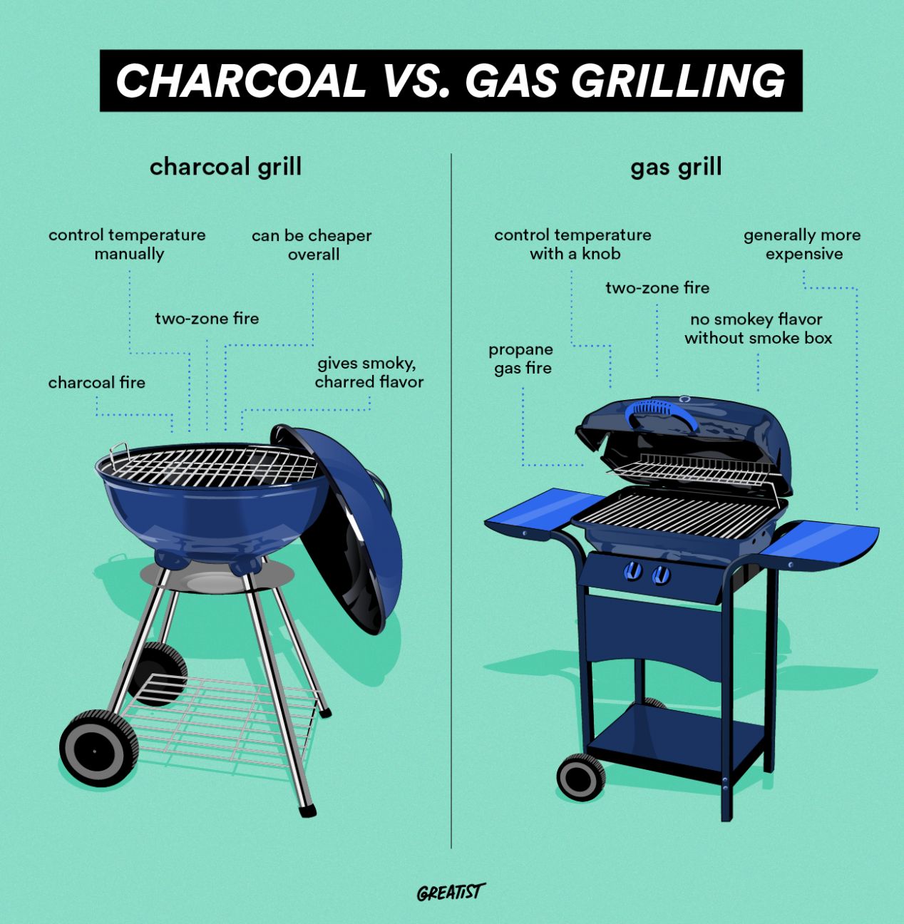 How to Clean a Gas or Charcoal Grill