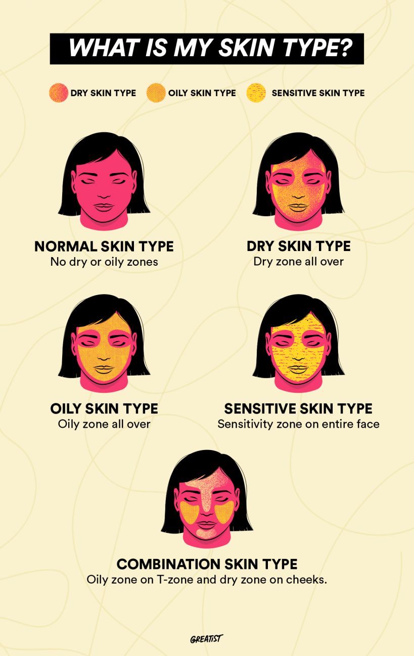 skin types infographic