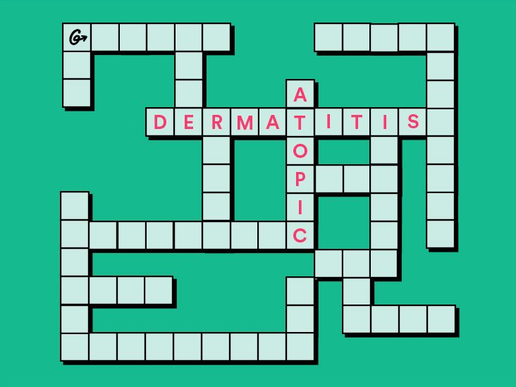 Atopic Dermatitis Test Your Knowledge