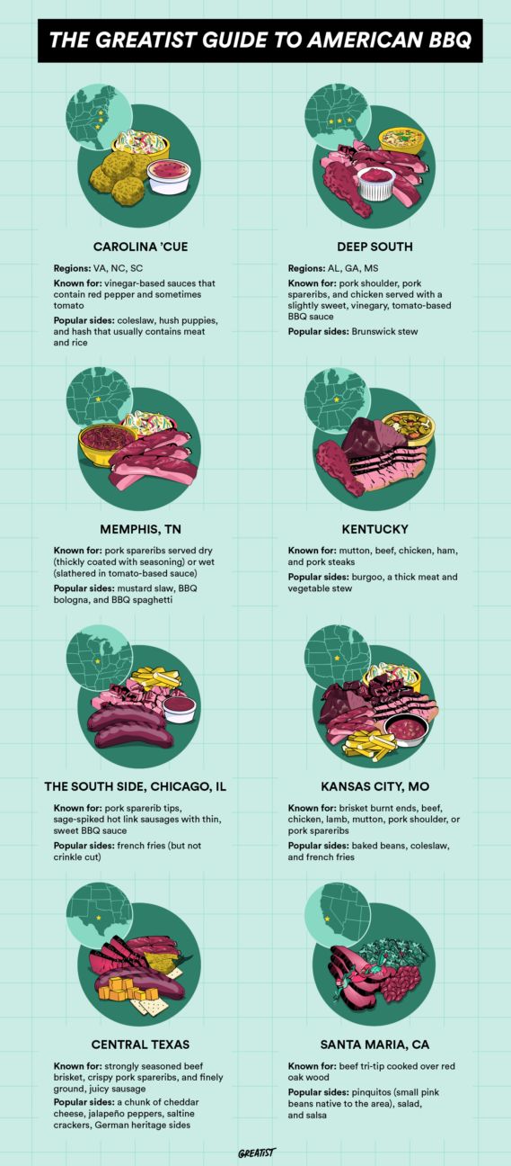 american barbecue regions