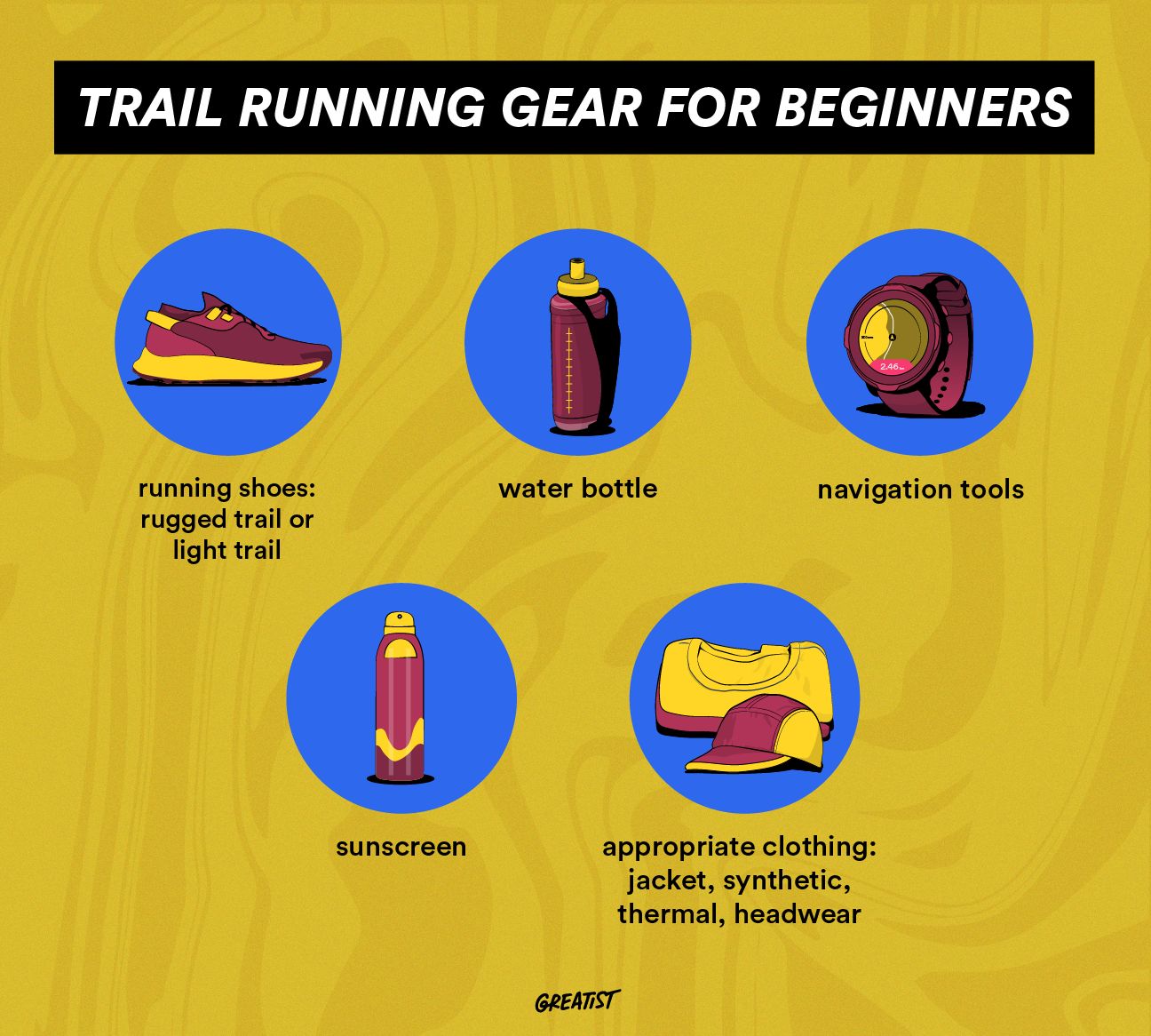 Trail Running Gear Guide - The Ultimate Checklist  Trail running, Trail running  gear, Running clothes