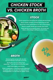 What Is The Difference Between Chicken Broth And Chicken Stock 