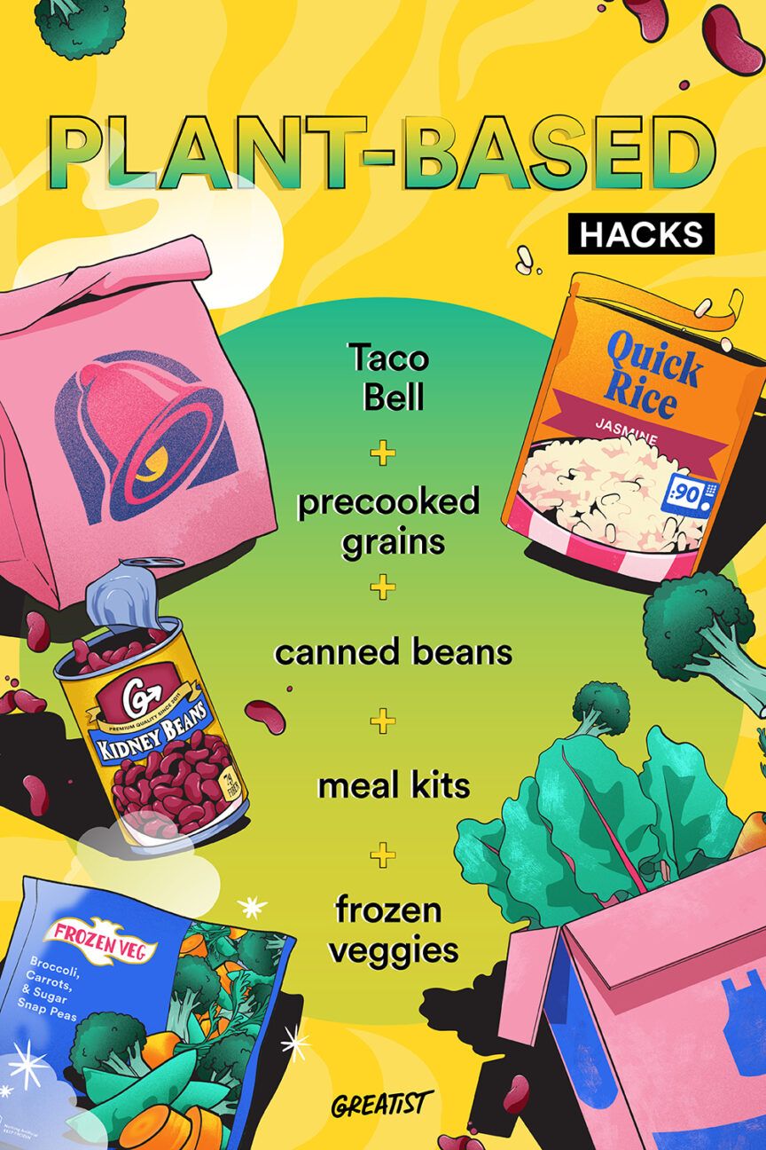 A 14-Day Beginner Guide to Vegan: Menu, Supplies, and Recipes