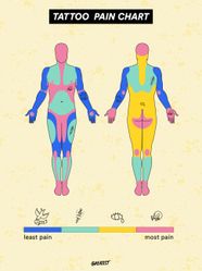Do Tattoos Hurt Pain Levels Tips And What To Expect