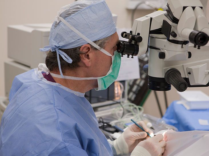 Does Medicare Cover Cataract Surgery?