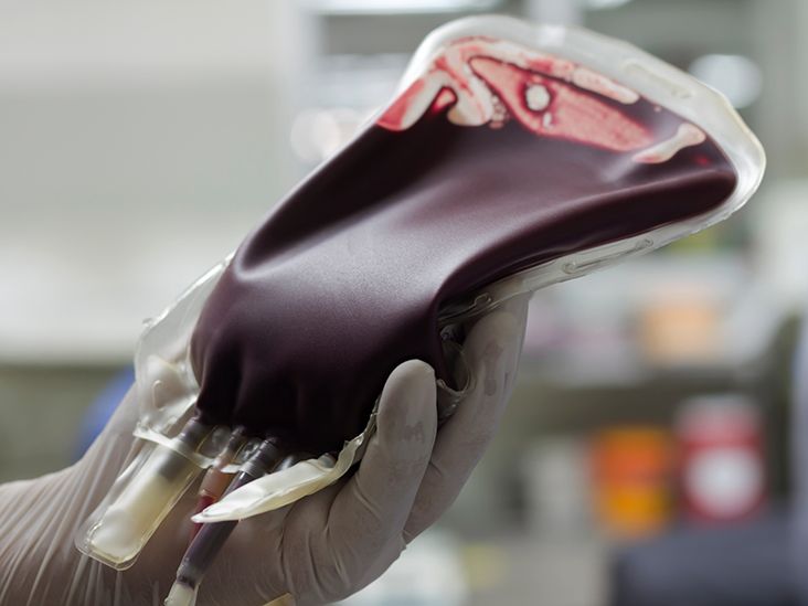 pH of blood Normal levels, changes, symptoms, tests, and more