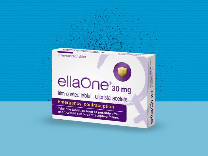 Ella emergency contraceptive: Efficacy and considerations